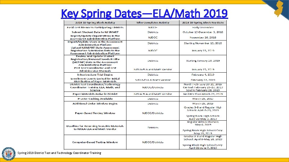 Key Spring Dates—ELA/Math 2019 Spring 2019 District Test and Technology Coordinator Training Key Spring Dates—ELA/Math 2019 Spring 2019 District Test and Technology Coordinator Training