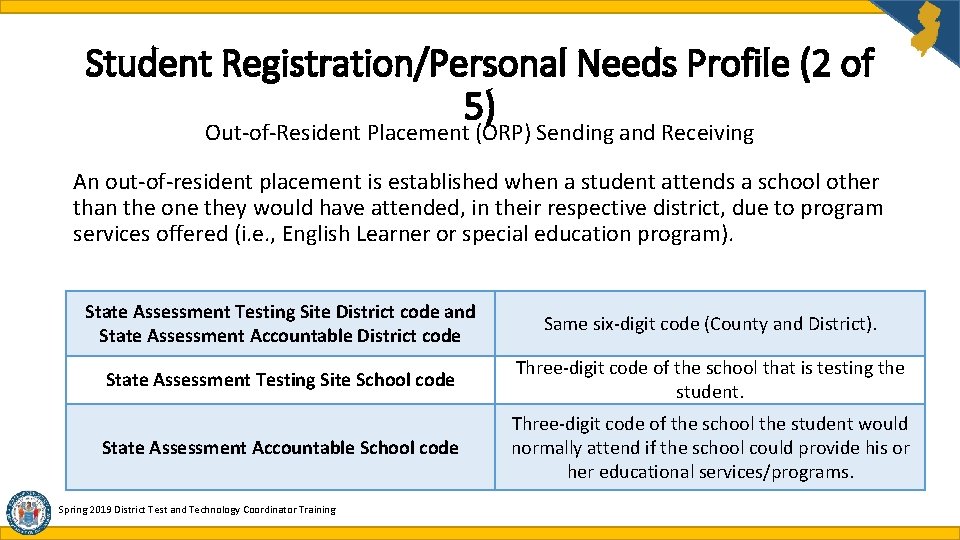 Student Registration/Personal Needs Profile (2 of 5) Out-of-Resident Placement (ORP) Sending and Receiving An Student Registration/Personal Needs Profile (2 of 5) Out-of-Resident Placement (ORP) Sending and Receiving An