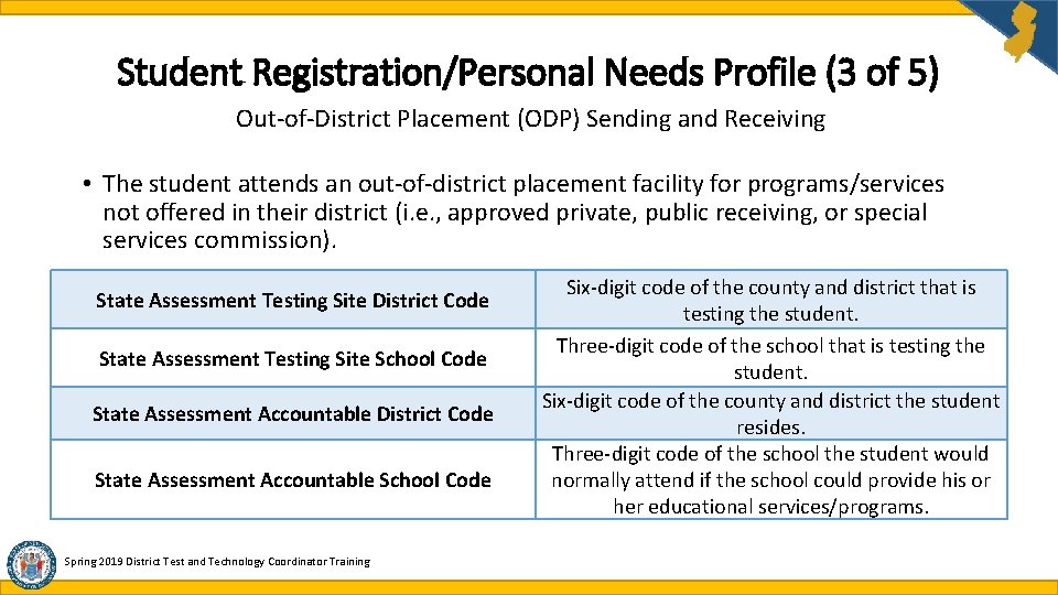 Student Registration/Personal Needs Profile (3 of 5) Out-of-District Placement (ODP) Sending and Receiving • Student Registration/Personal Needs Profile (3 of 5) Out-of-District Placement (ODP) Sending and Receiving •