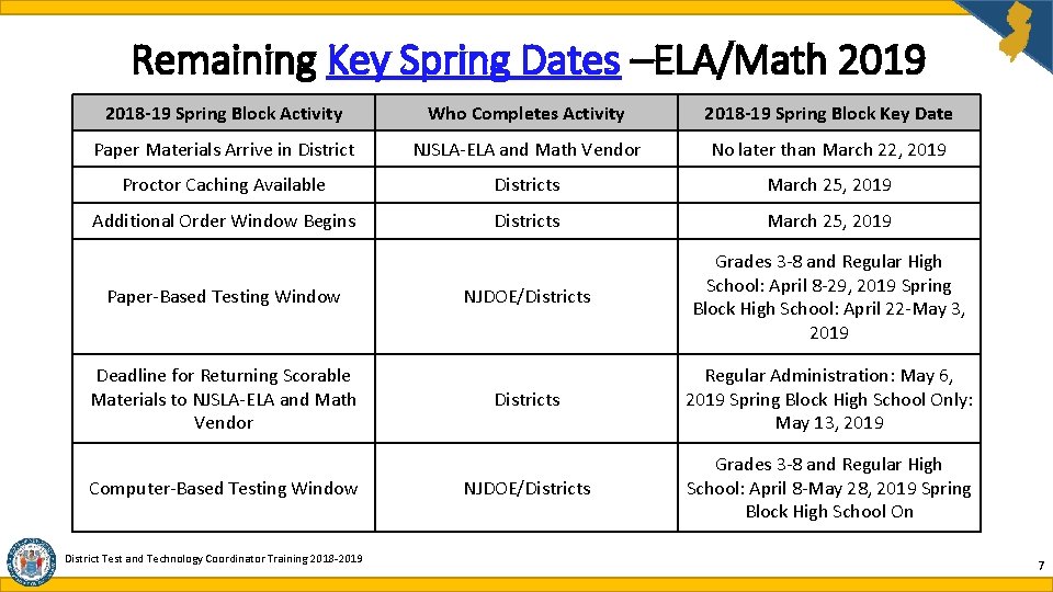 Remaining Key Spring Dates –ELA/Math 2019 2018 -19 Spring Block Activity Who Completes Activity Remaining Key Spring Dates –ELA/Math 2019 2018 -19 Spring Block Activity Who Completes Activity