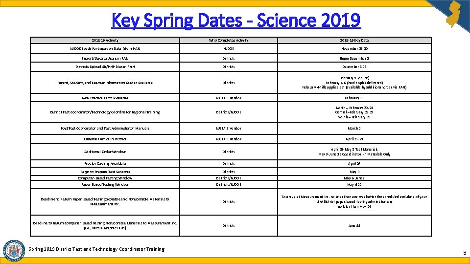 Key Spring Dates - Science 2019 2018 -19 Activity Who Completes Activity 2018 -19 Key Spring Dates - Science 2019 2018 -19 Activity Who Completes Activity 2018 -19