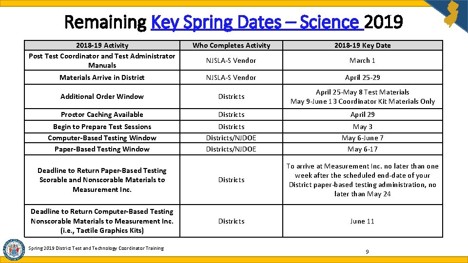 Remaining Key Spring Dates – Science 2019 2018 -19 Activity Post Test Coordinator and Remaining Key Spring Dates – Science 2019 2018 -19 Activity Post Test Coordinator and