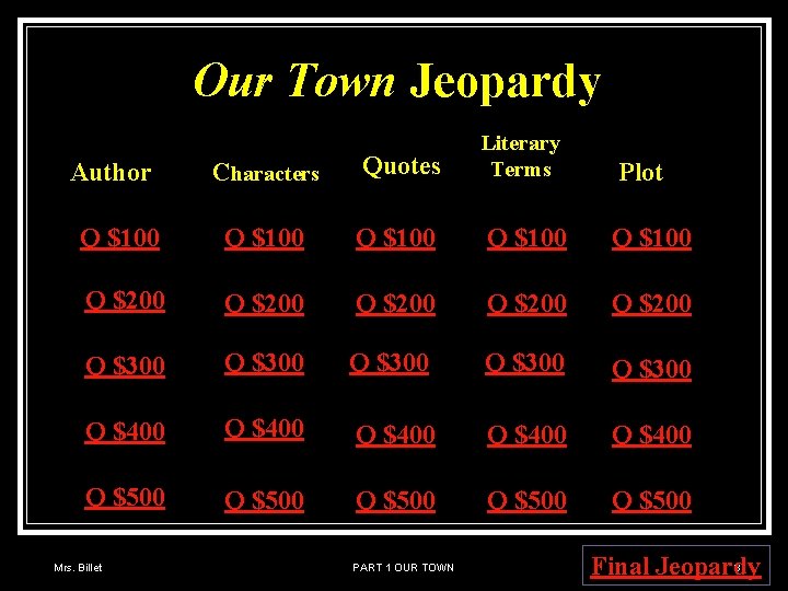 Our Town Jeopardy Characters Quotes Literary Terms Q $100 Q $100 Q $200 Q