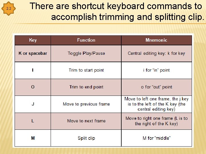 2. 2 There are shortcut keyboard commands to accomplish trimming and splitting clip. 