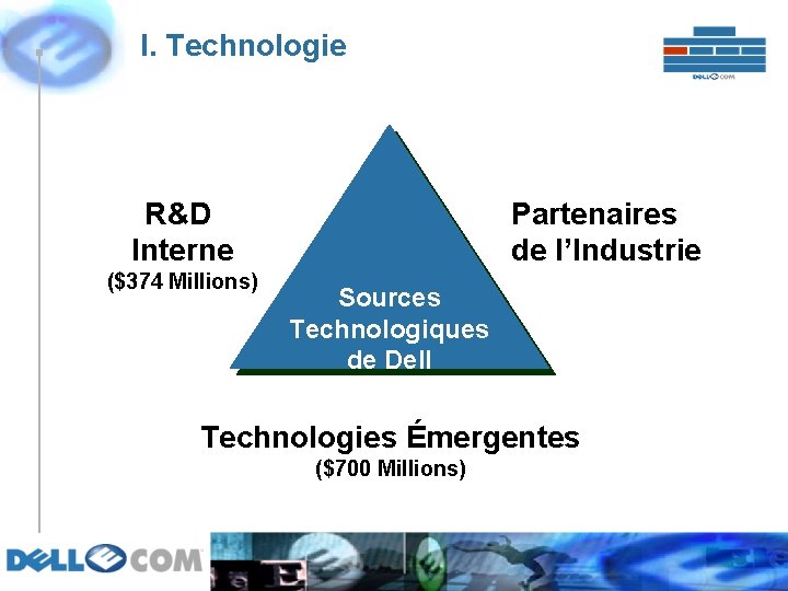 I. Technologie R&D Interne ($374 Millions) Partenaires de l’Industrie Sources Technologiques de Dell Technologies