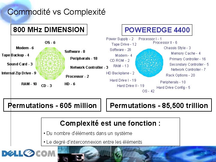 Commodité vs Complexité 800 MHz DIMENSION OS - 6 Modem - 6 Tape Backup