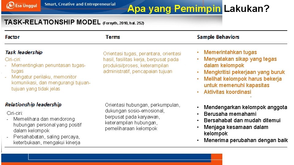 Apa yang Pemimpin Lakukan? TASK-RELATIONSHIP MODEL (Forsyth, 2010, hal. 252) Ciri-ciri: - Mementingkan penuntasan