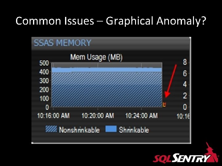 Common Issues – Graphical Anomaly? Common Issues – Graphical Anomaly?