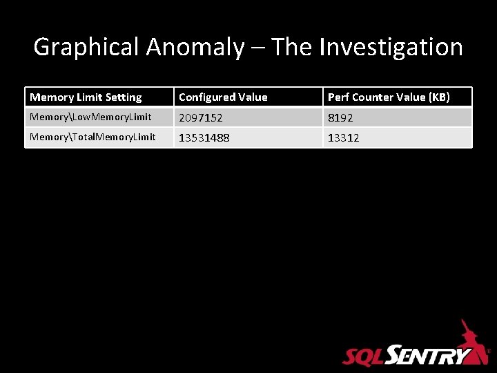 Graphical Anomaly – The Investigation Memory Limit Setting Configured Value Perf Counter Value (KB) Graphical Anomaly – The Investigation Memory Limit Setting Configured Value Perf Counter Value (KB)