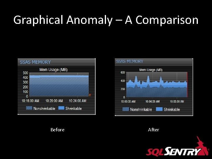 Graphical Anomaly – A Comparison Before After Graphical Anomaly – A Comparison Before After