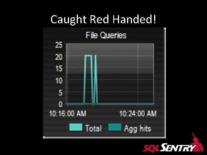 Caught Red Handed! Caught Red Handed!