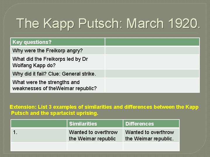 The Kapp Putsch: March 1920. Key questions? Why were the Freikorp angry? What did The Kapp Putsch: March 1920. Key questions? Why were the Freikorp angry? What did
