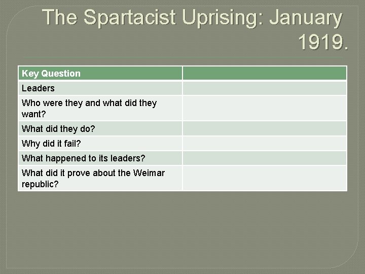 The Spartacist Uprising: January 1919. Key Question Leaders Who were they and what did The Spartacist Uprising: January 1919. Key Question Leaders Who were they and what did