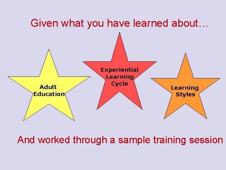 Given what you have learned about… Adult Education Experiential Learning Cycle Learning Styles And