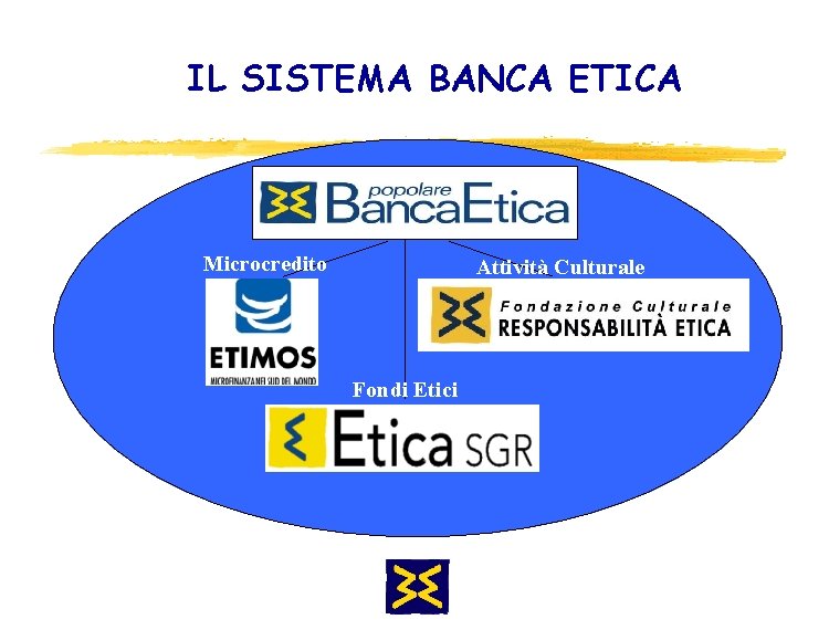 Banca Popolare Etica Diamo Credito Al Sociale Novembre
