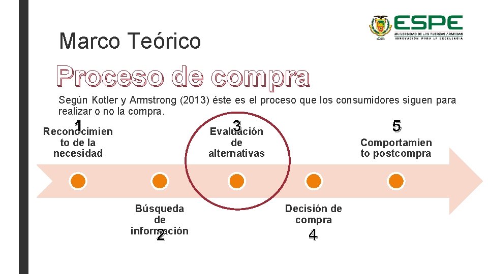Marco Teórico Proceso de compra Según Kotler y Armstrong (2013) éste es el proceso