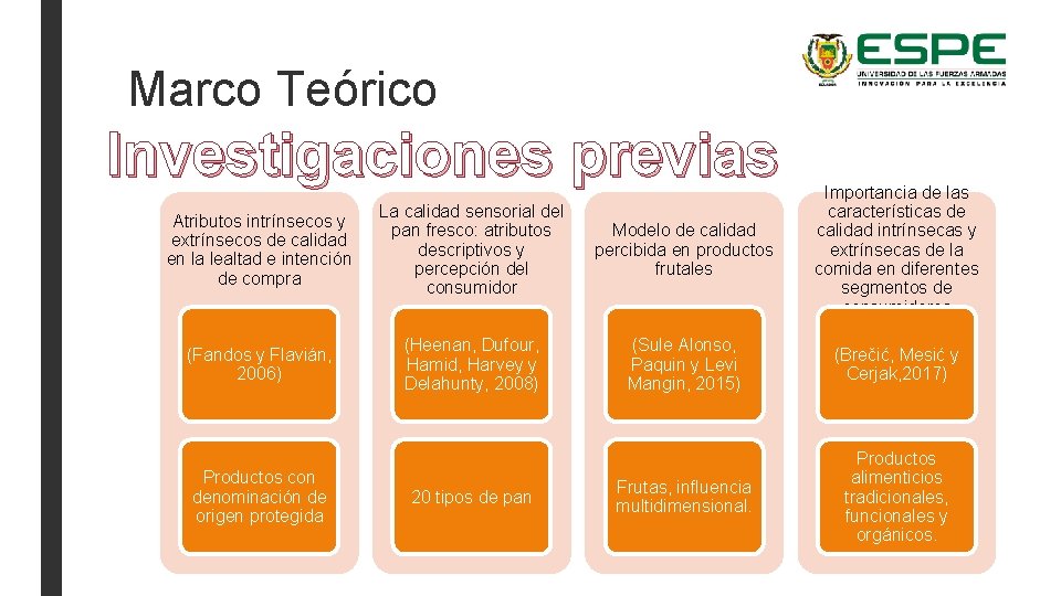 Marco Teórico Investigaciones previas Atributos intrínsecos y extrínsecos de calidad en la lealtad e