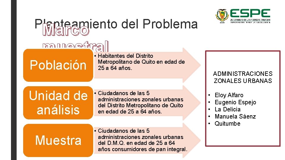 Planteamiento del Problema Marco muestral Población • Habitantes del Distrito Metropolitano de Quito en