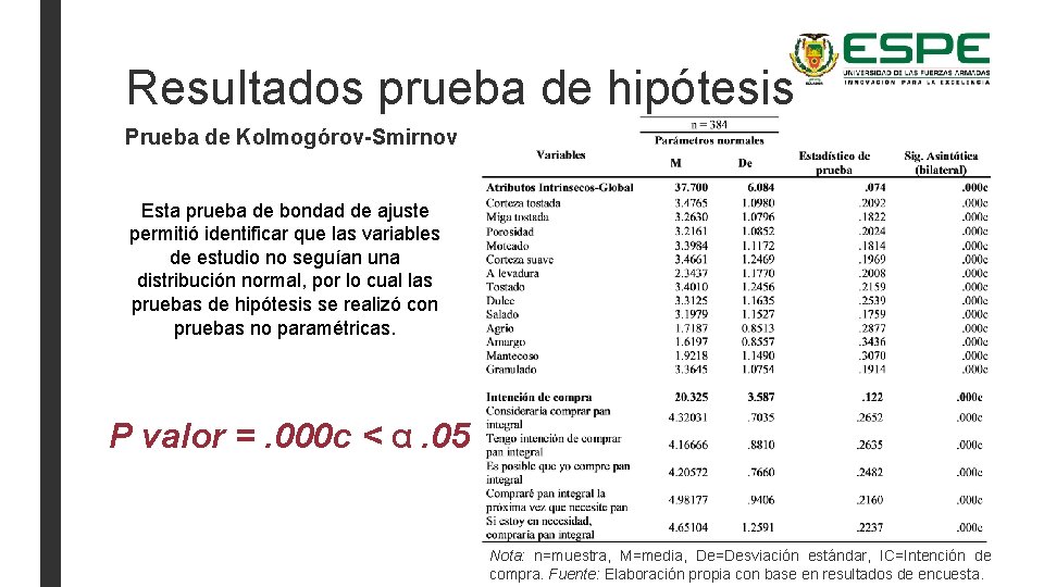 Resultados prueba de hipótesis Prueba de Kolmogórov-Smirnov Esta prueba de bondad de ajuste permitió