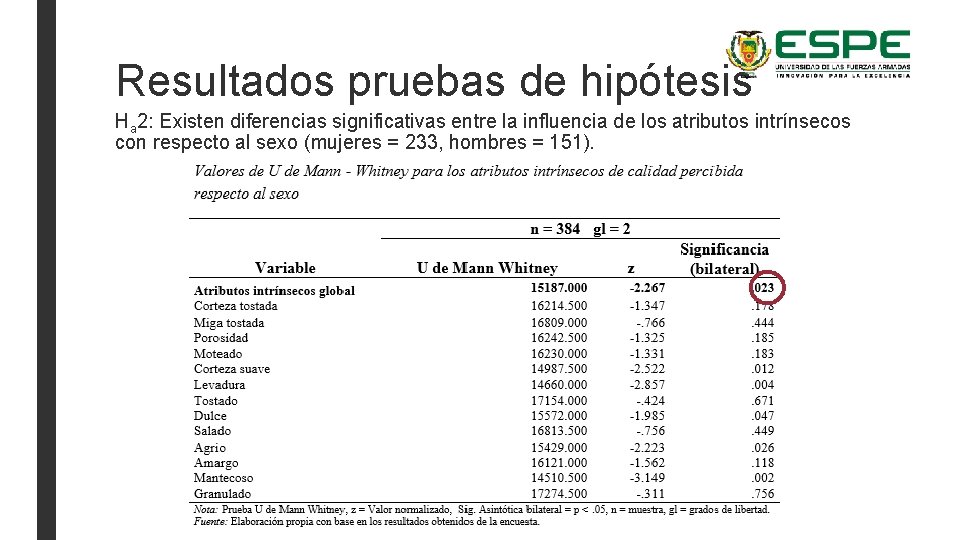 Resultados pruebas de hipótesis Ha 2: Existen diferencias significativas entre la influencia de los