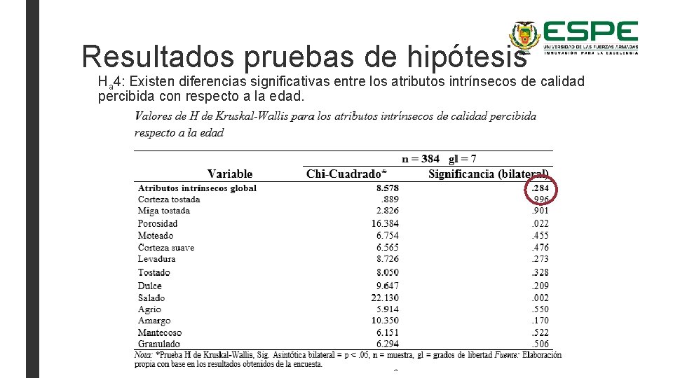 Resultados pruebas de hipótesis Ha 4: Existen diferencias significativas entre los atributos intrínsecos de