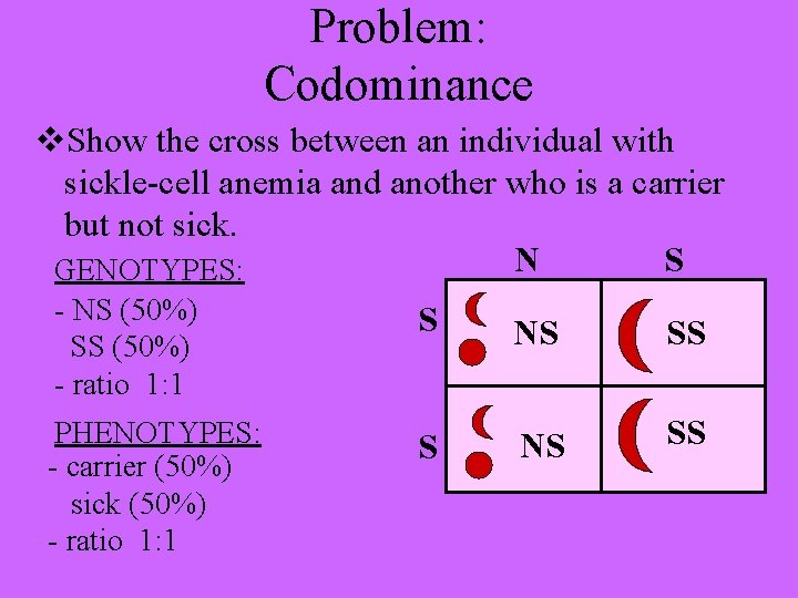 Problem: Codominance v. Show the cross between an individual with sickle-cell anemia and another