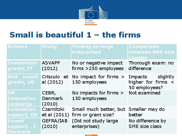 Small is beautiful 1 – the firms Scheme Study Finding on large enterprises Investment