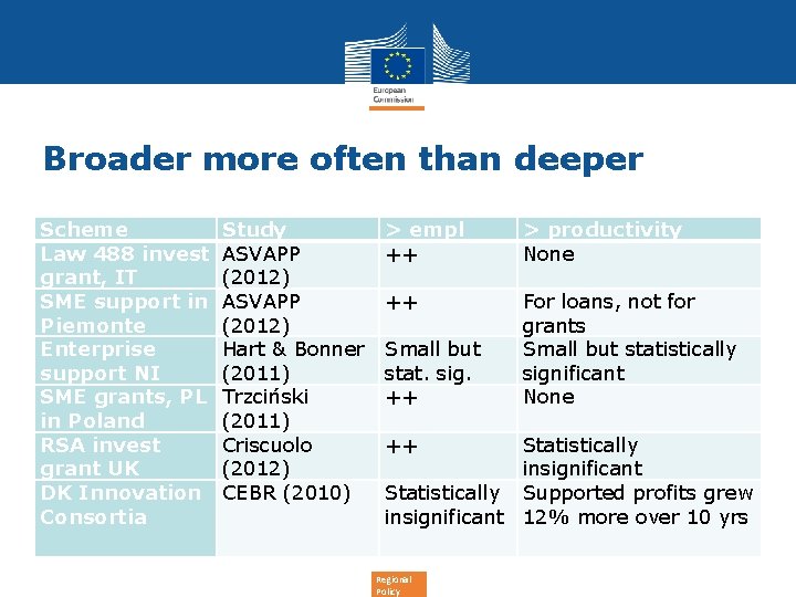 Broader more often than deeper Scheme Law 488 invest grant, IT SME support in