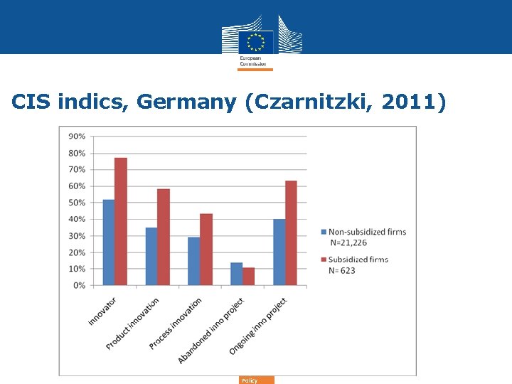 CIS indics, Germany (Czarnitzki, 2011) Regional Policy 