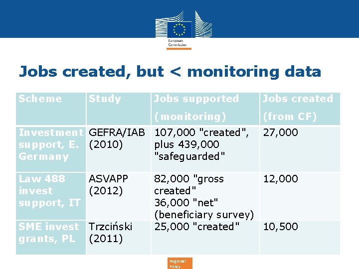 Jobs created, but < monitoring data Scheme Study Jobs supported Jobs created (monitoring) (from