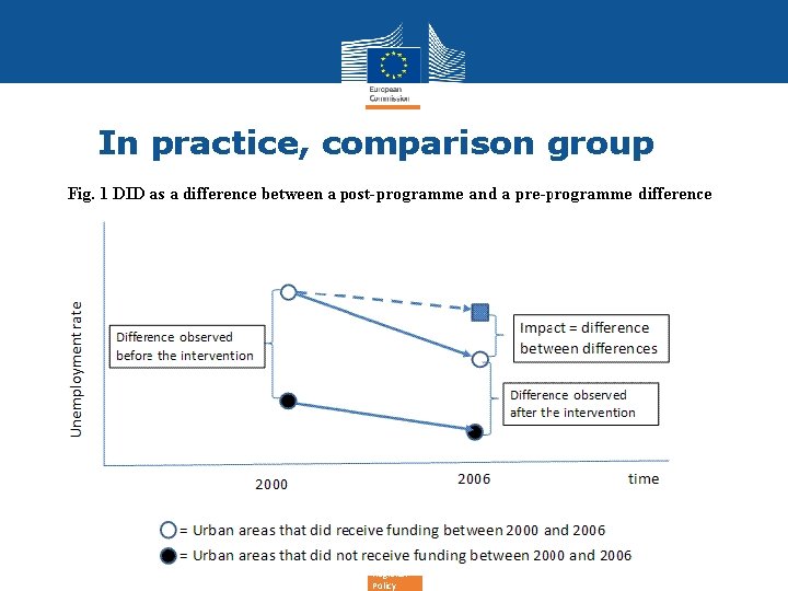 In practice, comparison group Regional Policy 
