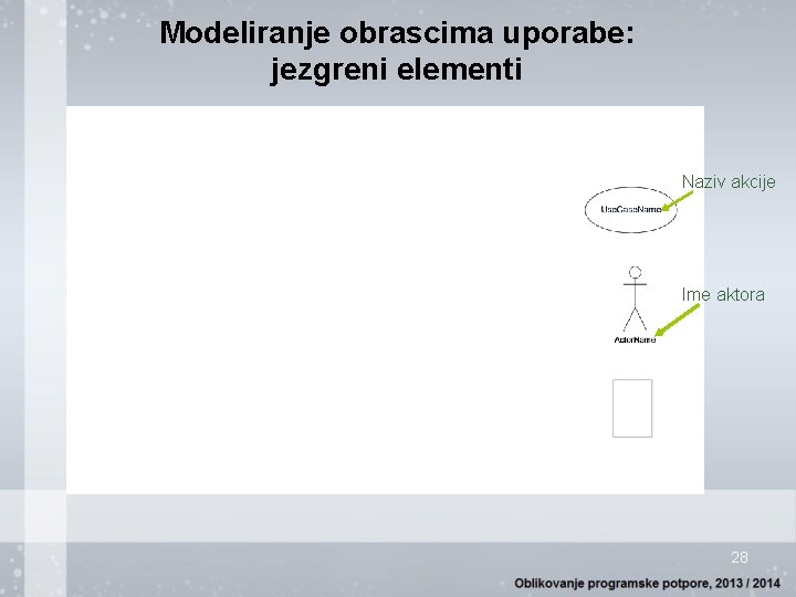 Modeliranje obrascima uporabe: jezgreni elementi Naziv akcije Ime aktora 28 