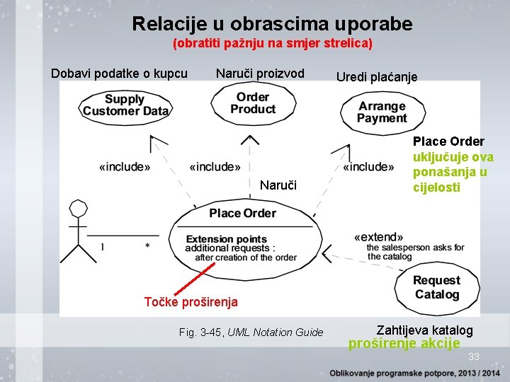 Relacije u obrascima uporabe (obratiti pažnju na smjer strelica) Dobavi podatke o kupcu Naruči