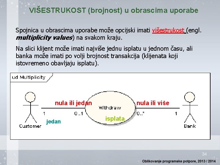 VIŠESTRUKOST (brojnost) u obrascima uporabe Spojnica u obrascima uporabe može opcijski imati višestrukost (engl.