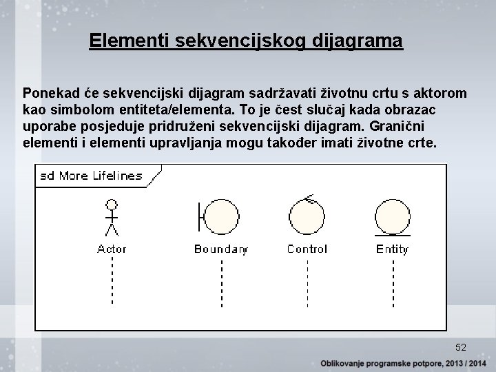 Elementi sekvencijskog dijagrama Ponekad će sekvencijski dijagram sadržavati životnu crtu s aktorom kao simbolom