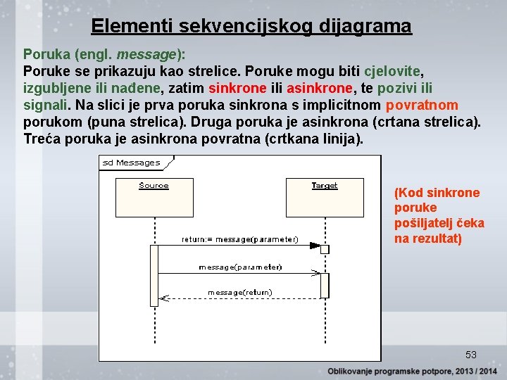 Elementi sekvencijskog dijagrama Poruka (engl. message): Poruke se prikazuju kao strelice. Poruke mogu biti