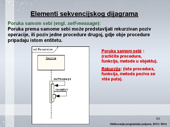 Elementi sekvencijskog dijagrama Poruka samom sebi (engl. self-message): Poruka prema samome sebi može predstavljati