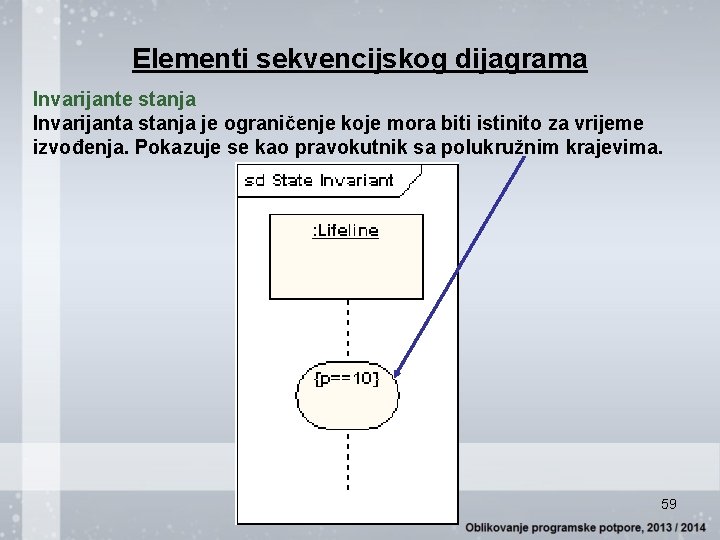 Elementi sekvencijskog dijagrama Invarijante stanja Invarijanta stanja je ograničenje koje mora biti istinito za