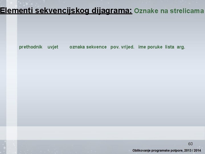 Elementi sekvencijskog dijagrama: Oznake na strelicama prethodnik uvjet oznaka sekvence pov. vrijed. ime poruke