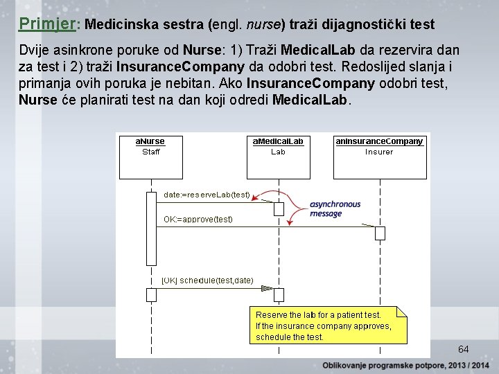 Primjer: Medicinska sestra (engl. nurse) traži dijagnostički test Dvije asinkrone poruke od Nurse: 1)