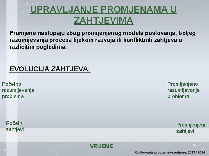 UPRAVLJANJE PROMJENAMA U ZAHTJEVIMA Promjene nastupaju zbog promijenjenog modela poslovanja, boljeg razumijevanja procesa tijekom