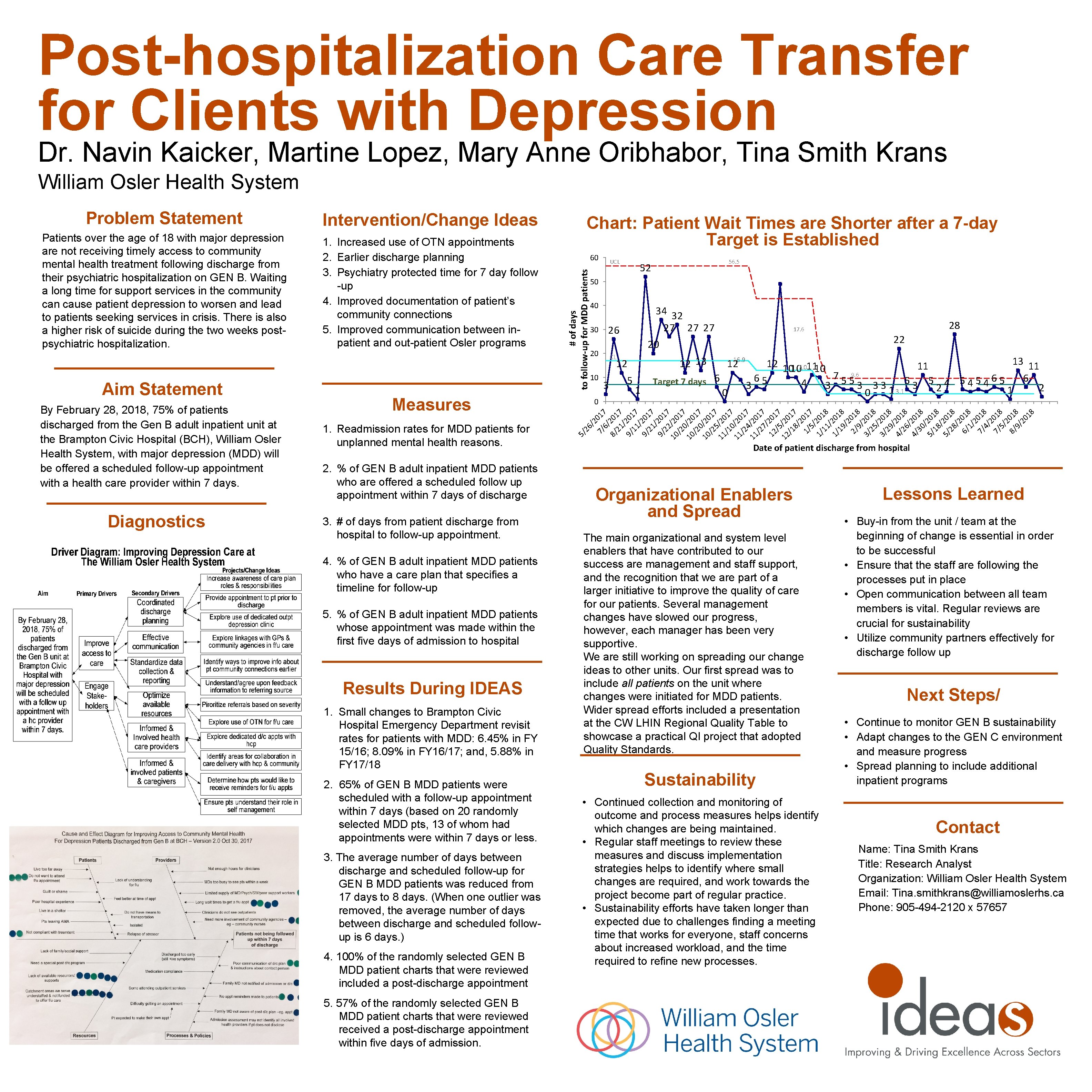 Post-hospitalization Care Transfer for Clients with Depression Dr. Navin Kaicker, Martine Lopez, Mary Anne