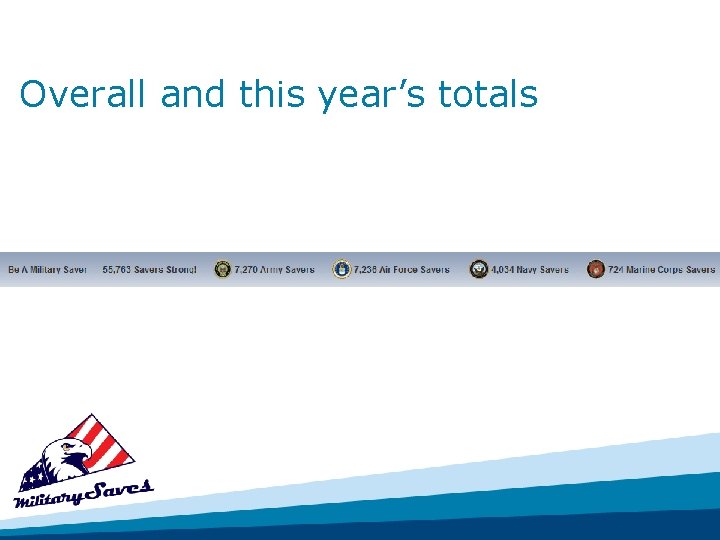 Overall and this year’s totals 