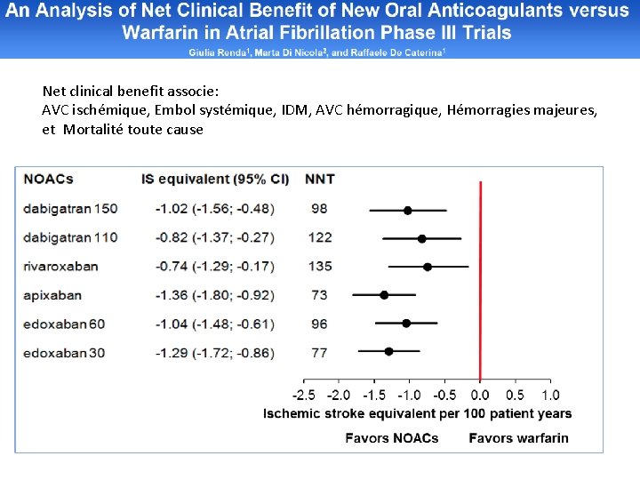 Net clinical benefit associe: AVC ischémique, Embol systémique, IDM, AVC hémorragique, Hémorragies majeures, et