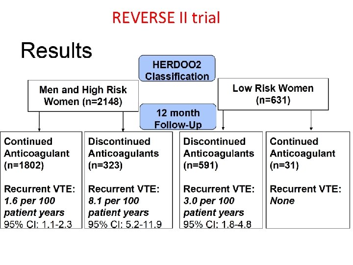 REVERSE II trial 