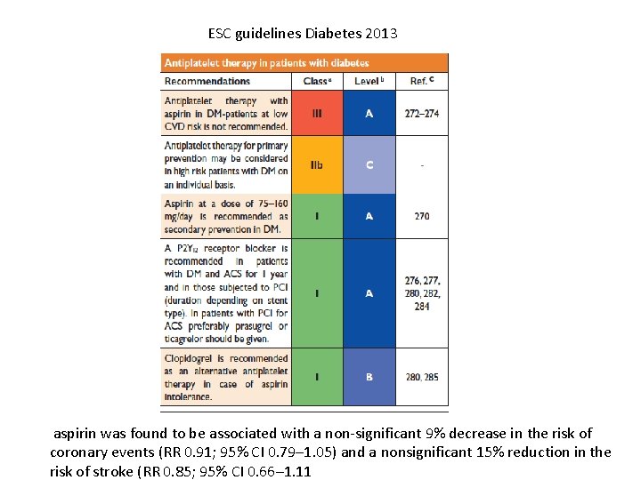 ESC guidelines Diabetes 2013 aspirin was found to be associated with a non-significant 9%