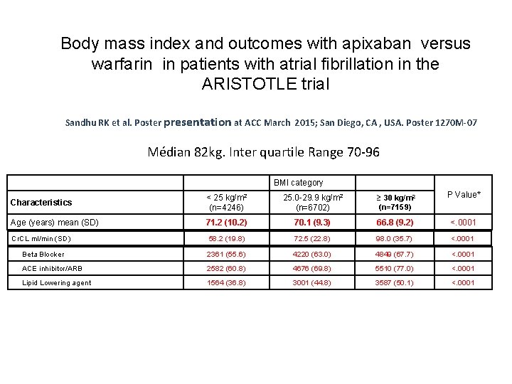 Body mass index and outcomes with apixaban versus warfarin in patients with atrial fibrillation