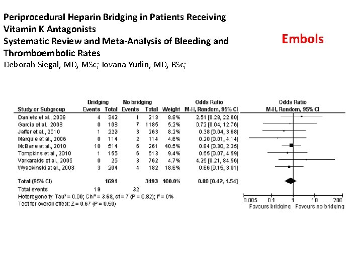 Periprocedural Heparin Bridging in Patients Receiving Vitamin K Antagonists Systematic Review and Meta-Analysis of