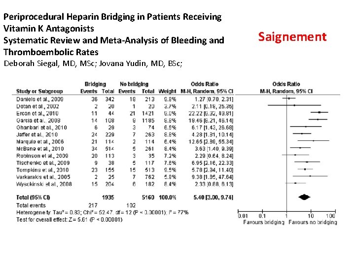 Periprocedural Heparin Bridging in Patients Receiving Vitamin K Antagonists Systematic Review and Meta-Analysis of