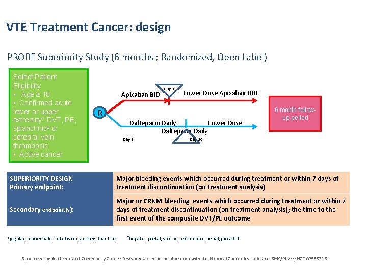 VTE Treatment Cancer: design PROBE Superiority Study (6 months ; Randomized, Open Label) Select